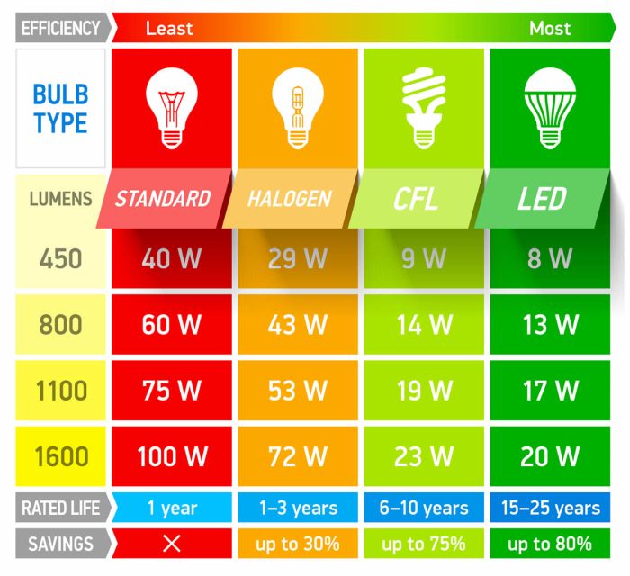 3 way light bulb 220