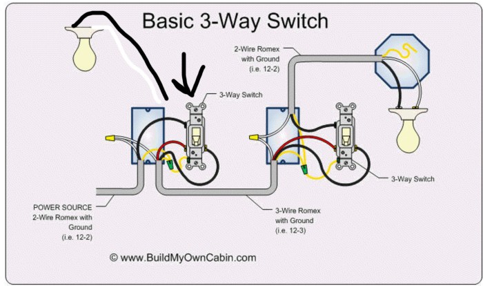 Wireless 3 way switch