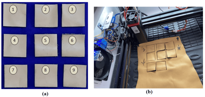 On a diode laser which way y axis goes