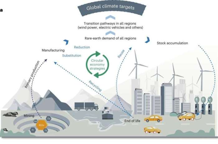 Circular economy scg earth world good sustainability approach ce interesting