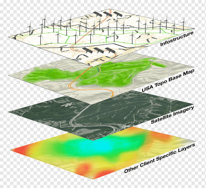 Gis geographic