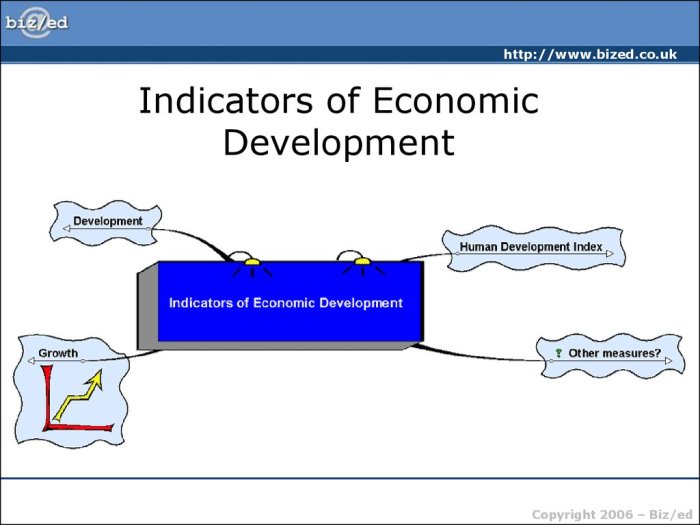 Earth control measure and Economic Growth