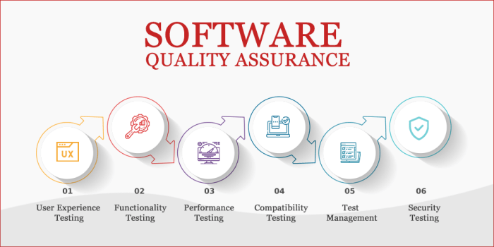 Quality importance assurance business minutes reading time