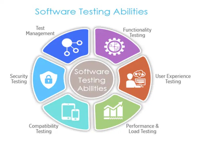 Strategy deployment software nexus