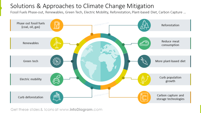 Earth control measure and Climate Change Mitigation