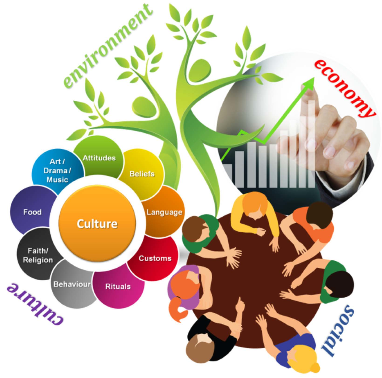 Earth control measure and Sustainable Tourism