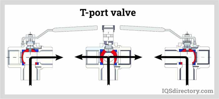 Valve way three ports multi body use normal diverted function close open