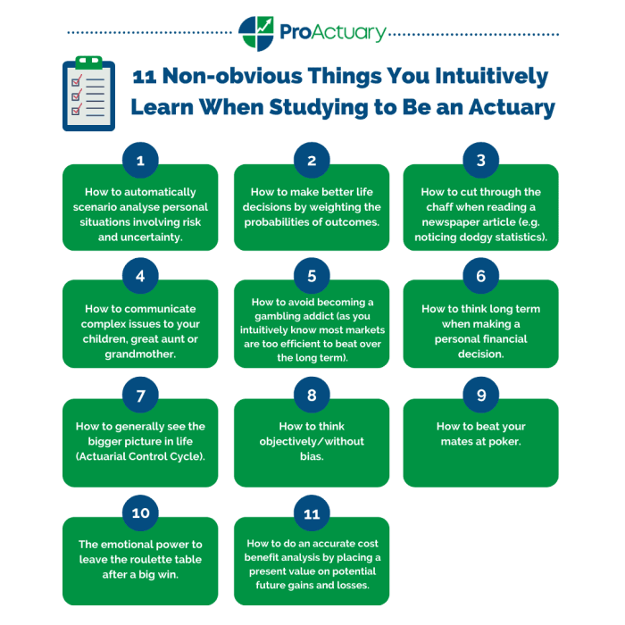 Best way to study for actuary p using coaching actuaries