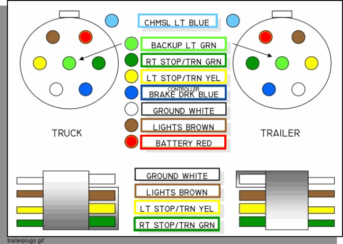 2024 ford transit 4-pin 4 way trailer wiring harness