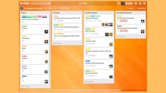 The importance of Trello in co-development software