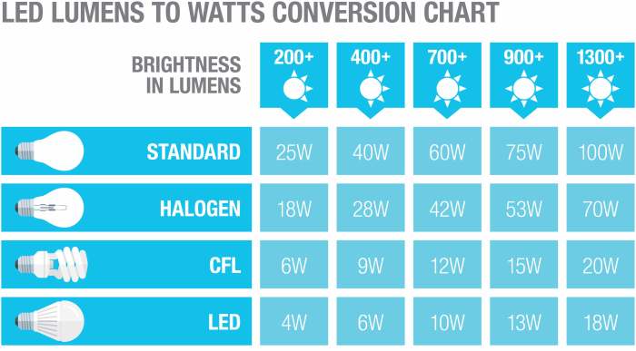 3 way light bulb 220