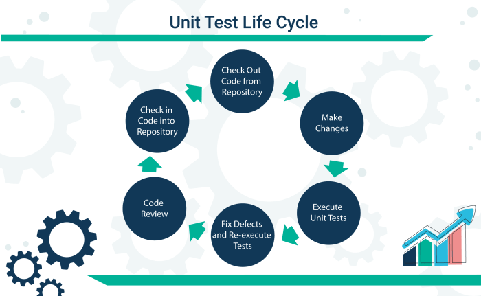 Unittest sketch martinfowler bliki