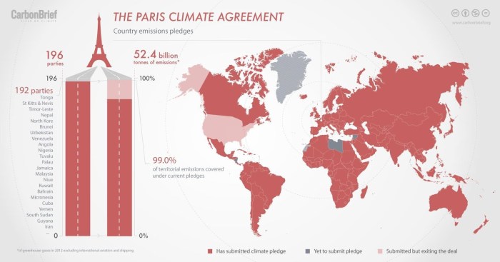 Agreement paris climate change activesustainability