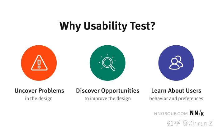 The importance of Usability Testing in co-development software