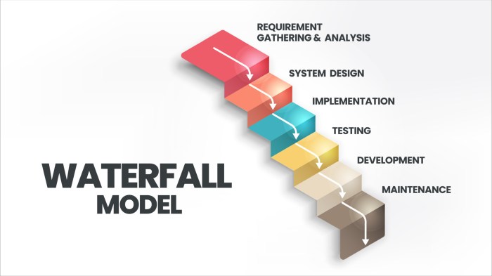 Waterfall methodology methodologies