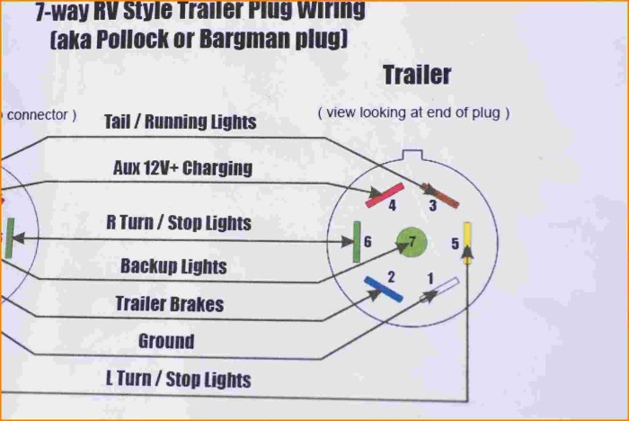 Sta dry phillips 7 way plug diagram