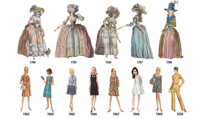 Fashion bed group history